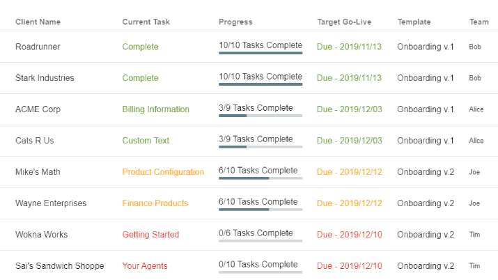 Track all customer engagements from one place